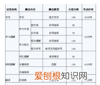 四级听力多少题，英语四级有多少题目