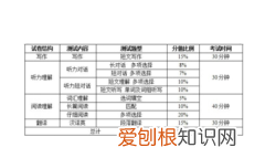 四级听力多少题，英语四级有多少题目