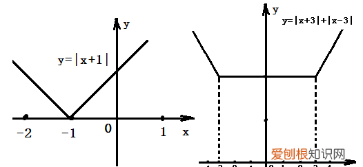 相对值和绝对值的区别，绝对值和相对值的区别是什么