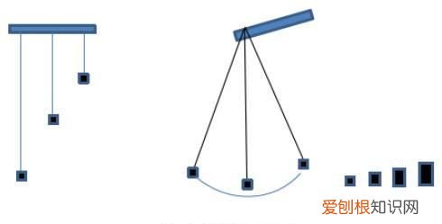 皮亚杰的钟摆实验