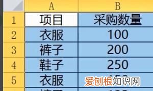 Excel表格应该咋的才可以做高级筛选