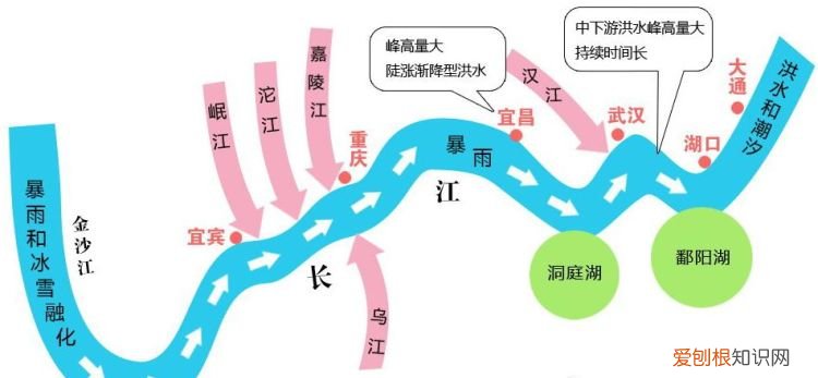 长江流域是指,长江流域是什么意思