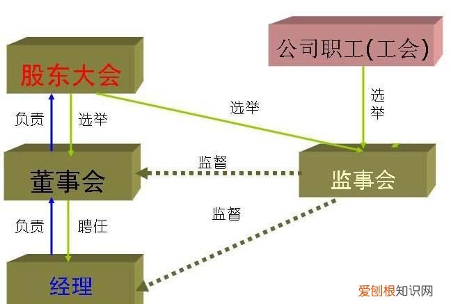 万科如何完善法人治理结构,万科能够采取的反收购措施有哪些