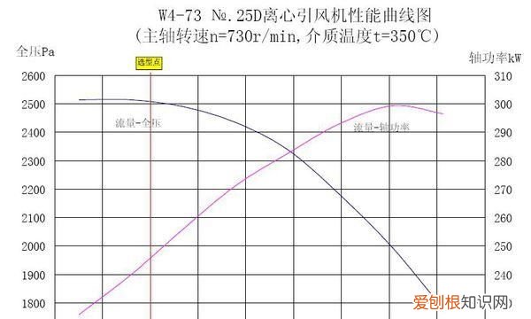 hzt电池什么意思，全压效率23%是什么意思