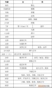 10岁的雅称是什么，十岁的雅称是什么
