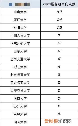 暨南大学怎么样