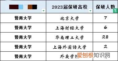 暨南大学怎么样