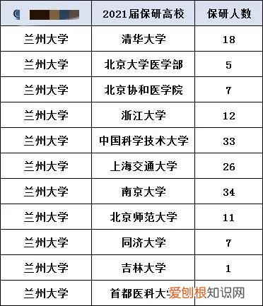 暨南大学怎么样