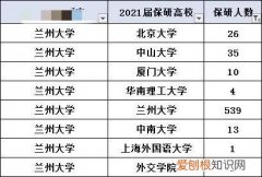 暨南大学怎么样
