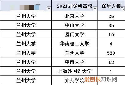 暨南大学怎么样