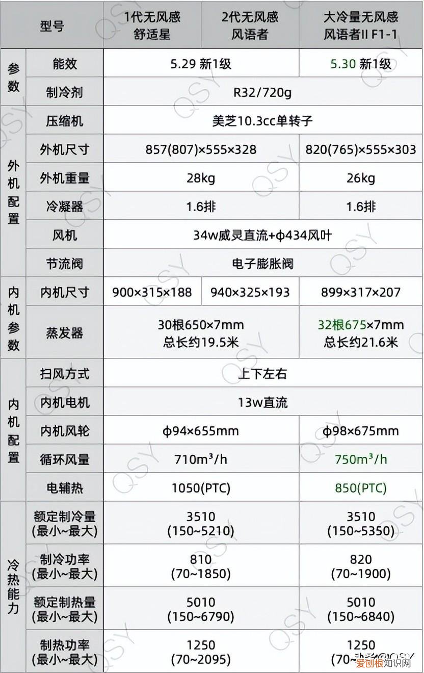 美的 空调