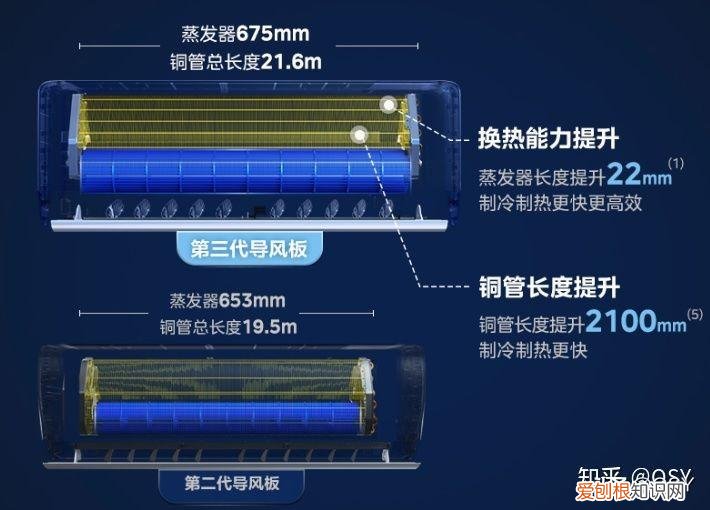 美的 空调