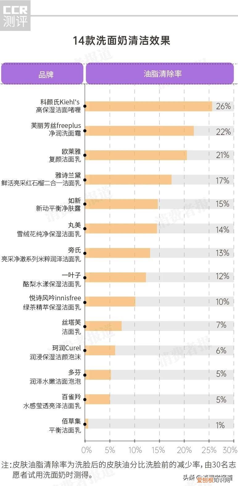 百雀羚洗面奶怎么样