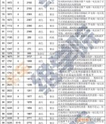 欧曼433518故障代码什么意思