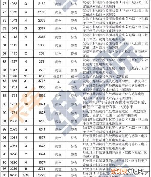 欧曼433518故障代码什么意思