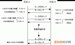 hdl是什么职位，对电子信息工程专业的看法及就业