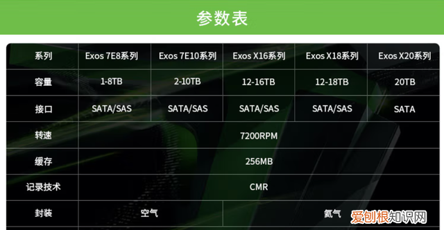 怎么判断机械硬盘是空气盘还是氦气盘