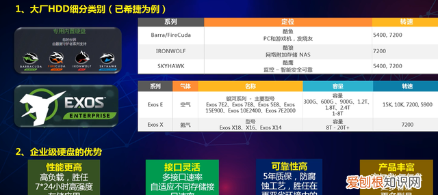 怎么判断机械硬盘是空气盘还是氦气盘