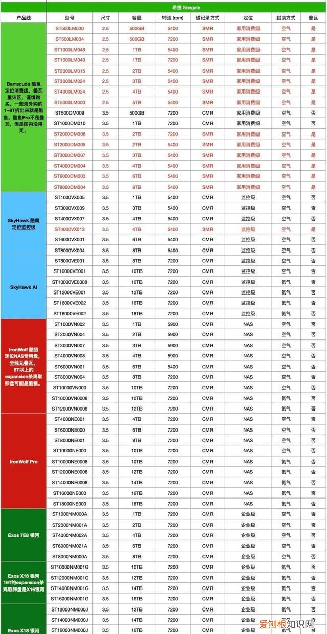 怎么判断机械硬盘是空气盘还是氦气盘