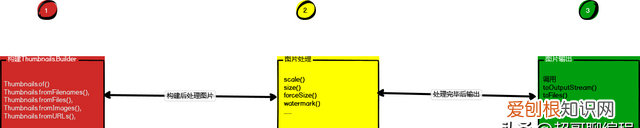 java图片处理类库