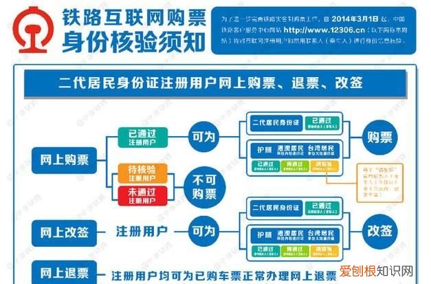 身份证过期了怎么坐火车，身份证过期了怎么坐飞机