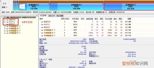 mbr分区表和gpt分区表各有哪些特点