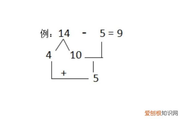 退位减法是什么，退位减法什么意思