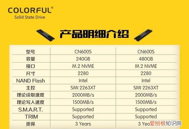 固态硬盘nvme和sata有什么区别接口一样吗