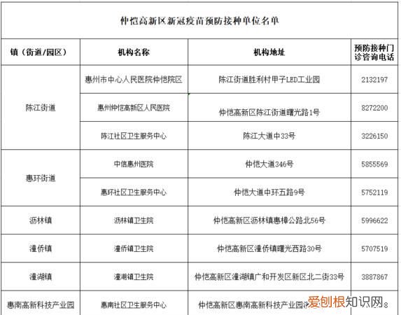 疫苗登记如何删除登记,个人预登记码多了怎么删除