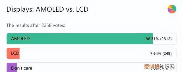 手机2k屏和1080p的区别能够看出来吗