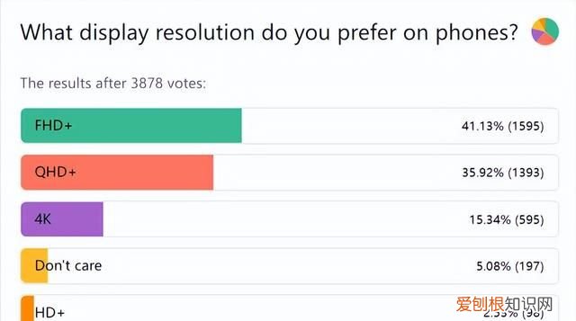 手机2k屏和1080p的区别能够看出来吗