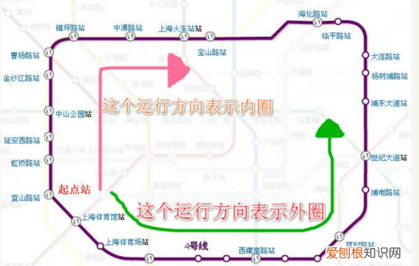 上海四号线内圈外圈什么意思，上海地铁4号线内圈外圈什么意思