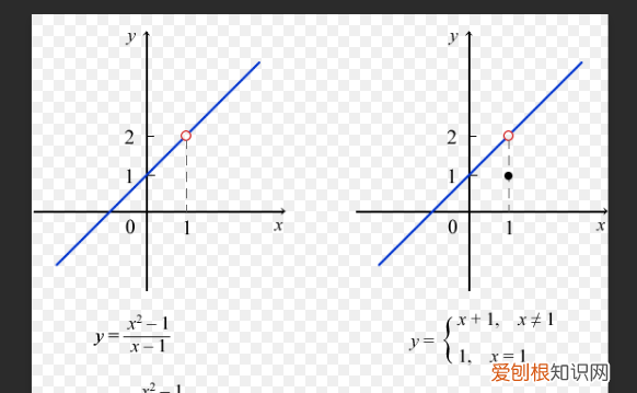 如何找间断点，怎样判断是不是可去间断点