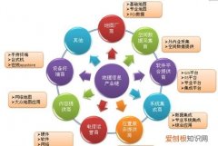 什么是信息需，信息的三种状态