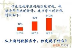 五分之一是百分之几，五分之一等于多少百分数