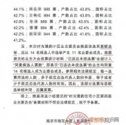 小区商铺是否有业委会投票权