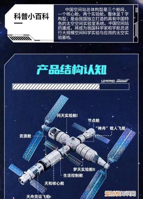 目前空间站有几个,中国空间站有几个