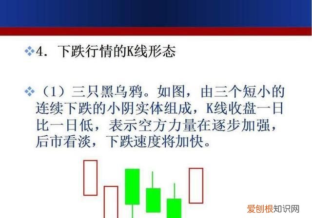 成交额k线图入门知识讲解 如何用k线形态找出买卖点