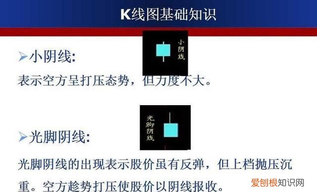 成交额k线图入门知识讲解 如何用k线形态找出买卖点