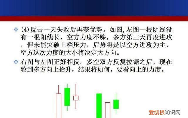 成交额k线图入门知识讲解 如何用k线形态找出买卖点