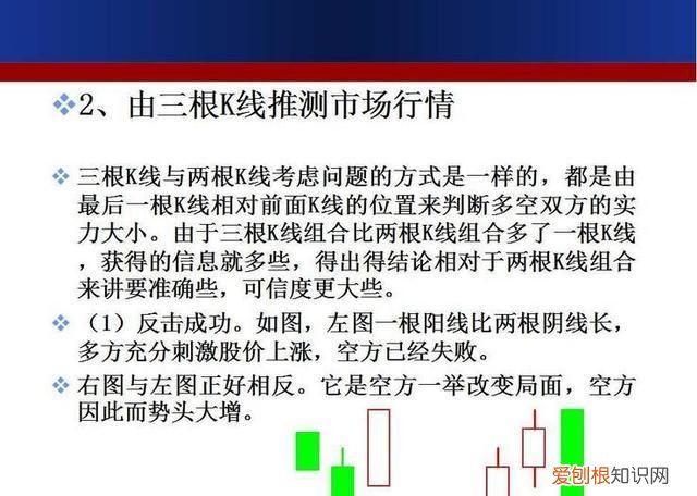 成交额k线图入门知识讲解 如何用k线形态找出买卖点
