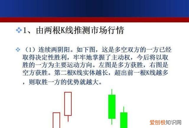 成交额k线图入门知识讲解 如何用k线形态找出买卖点