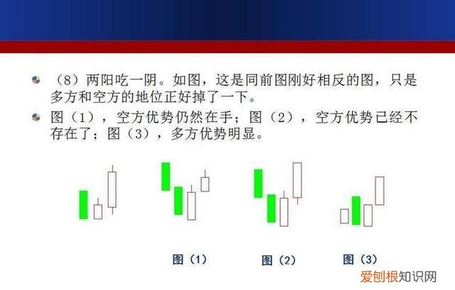 成交额k线图入门知识讲解 如何用k线形态找出买卖点