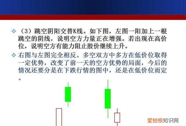 成交额k线图入门知识讲解 如何用k线形态找出买卖点