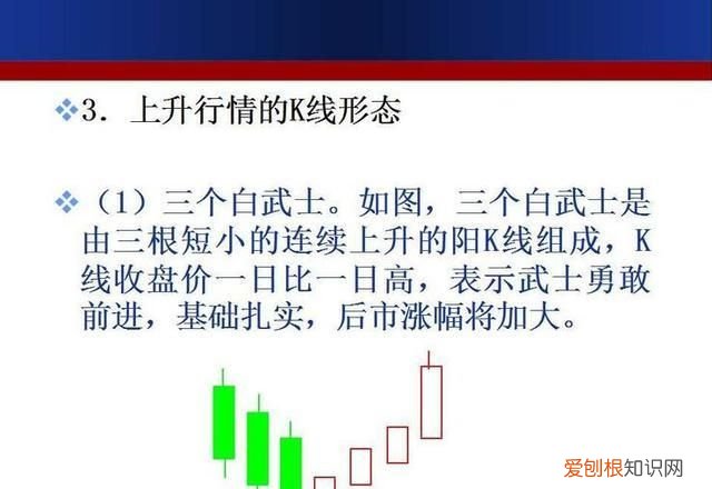 成交额k线图入门知识讲解 如何用k线形态找出买卖点