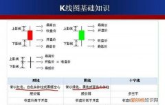 成交额k线图入门知识讲解 如何用k线形态找出买卖点