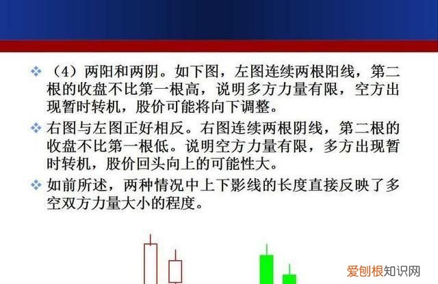 成交额k线图入门知识讲解 如何用k线形态找出买卖点