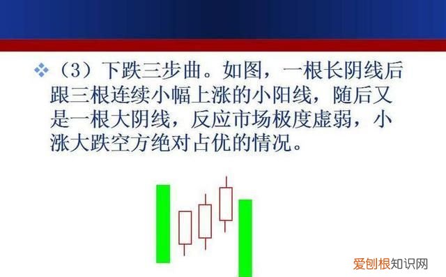 成交额k线图入门知识讲解 如何用k线形态找出买卖点