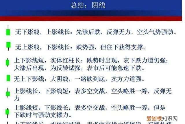 成交额k线图入门知识讲解 如何用k线形态找出买卖点