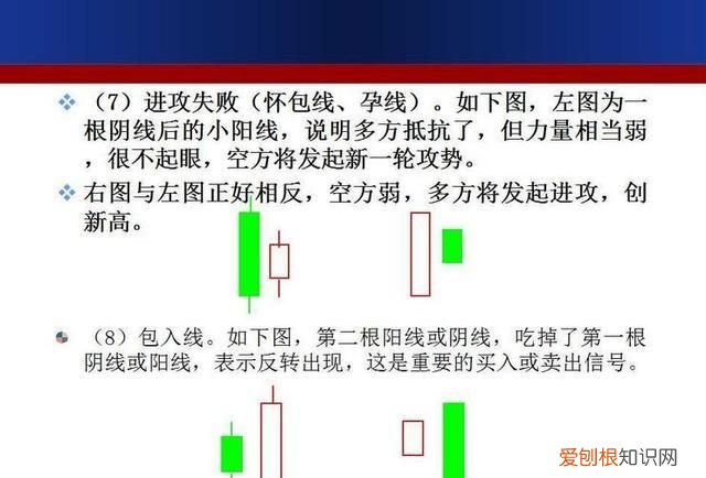 成交额k线图入门知识讲解 如何用k线形态找出买卖点